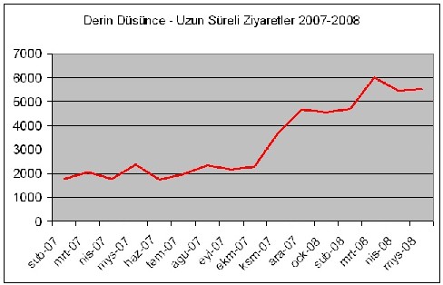 20080610_derin_dusunce_org_stat2.jpg