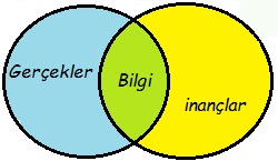 bilim-felsefesi-epistemoloji - 2