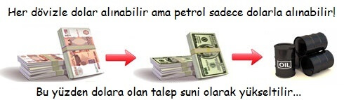 petro-dolar-2a